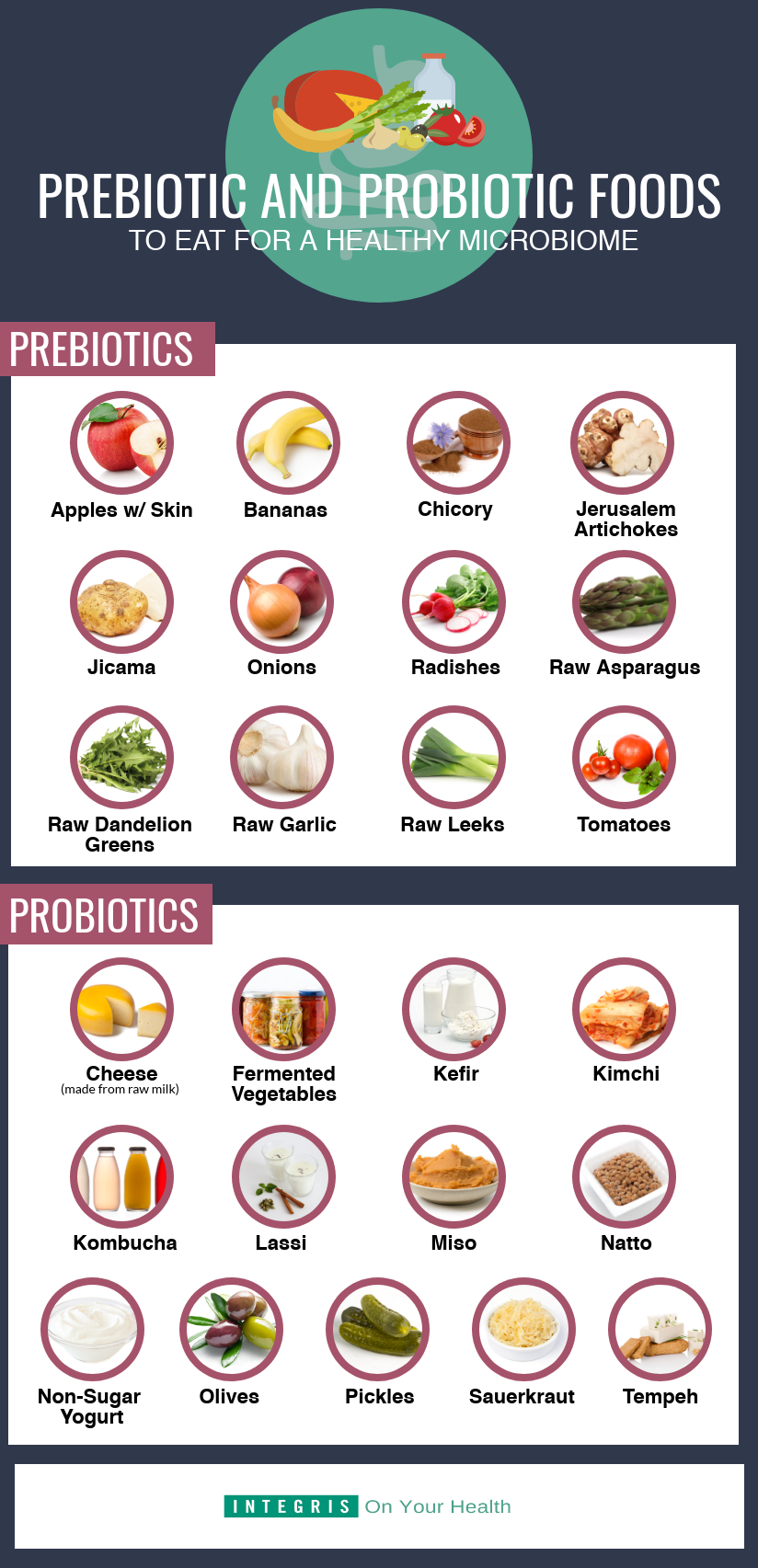 Prebiotic and Probiotic Foods