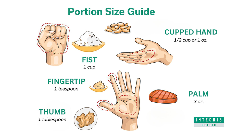 portion sizes graphic