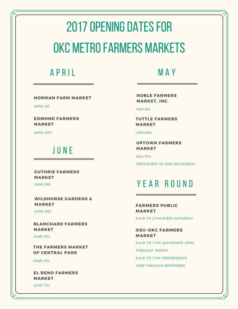 Opening Dates for OKC Metro Farmers Markets