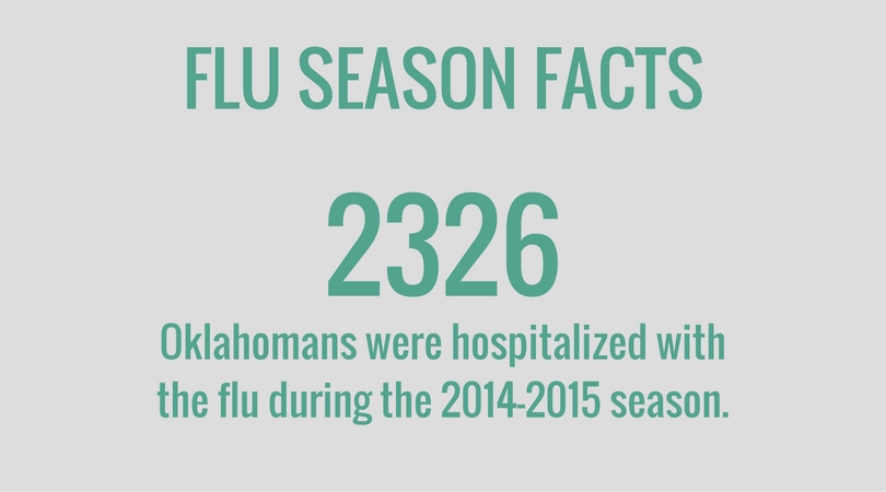 Oklahomans hospitalized because of the flu