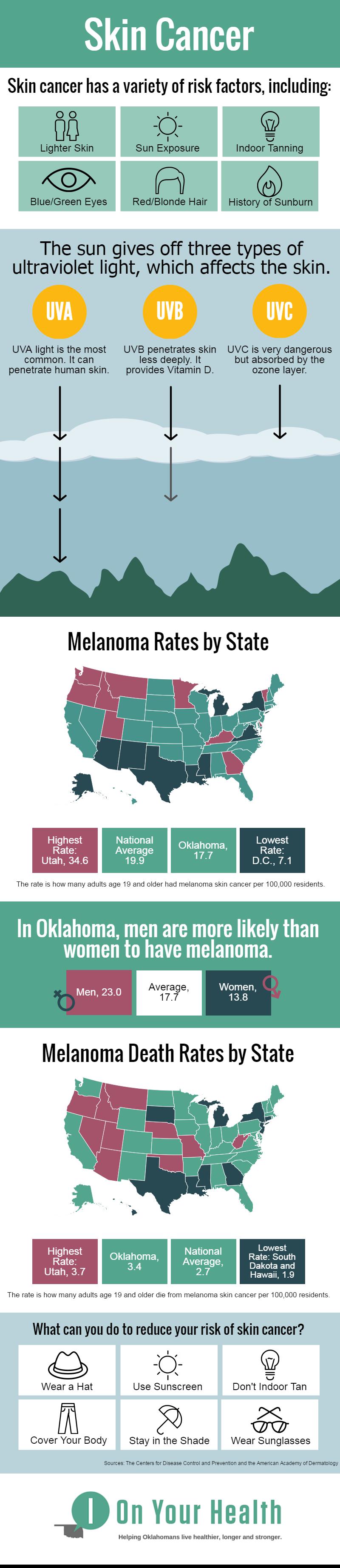 Information about skin cancer
