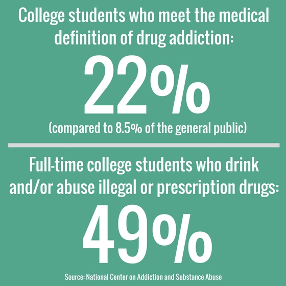statistics on college student drug use