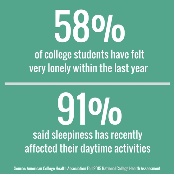 statistics on mental health of college students