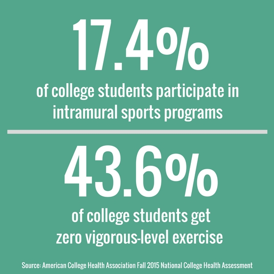 statistics on college-level physical activity